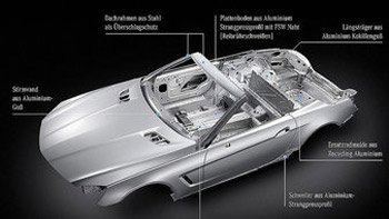 Mercedes SL 2012 : nouvelles indiscrétions